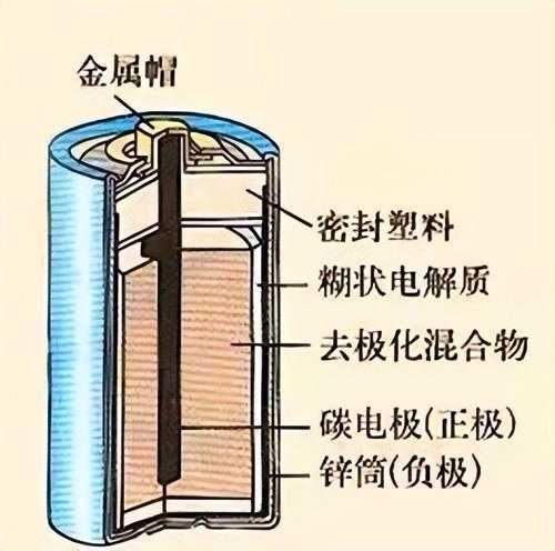一节干电池的电压是多少(干电池电压分为哪几类)